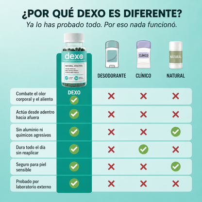 Desodorante corporal Dexo ®