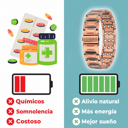 Pulsera Magnética de Cobre — Alivio del Dolor y la Inflamación