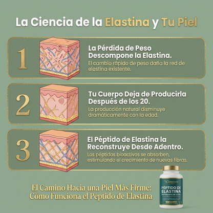 Fórmula reafirmante de la piel con péptidos de elastina