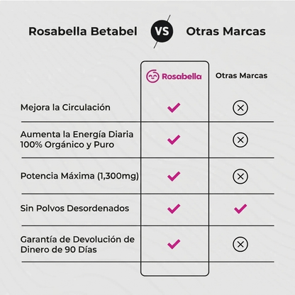Cápsulas de Remolacha Orgánica | Circulación y Energía