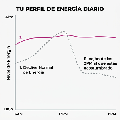 Cápsulas de Remolacha Orgánica | Circulación y Energía